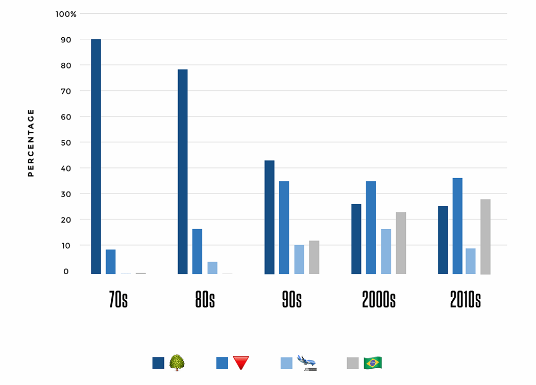 Hvad er de kendtes intim-frisure? Se resultatet